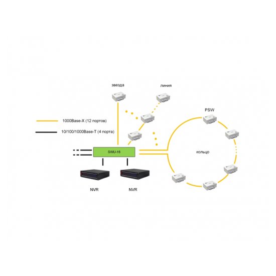Центральный стоечный коммутатор TFortis SWU-16