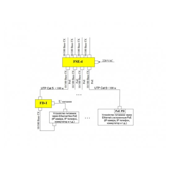 Инжектор 4-портовый TFortis FSE-4B