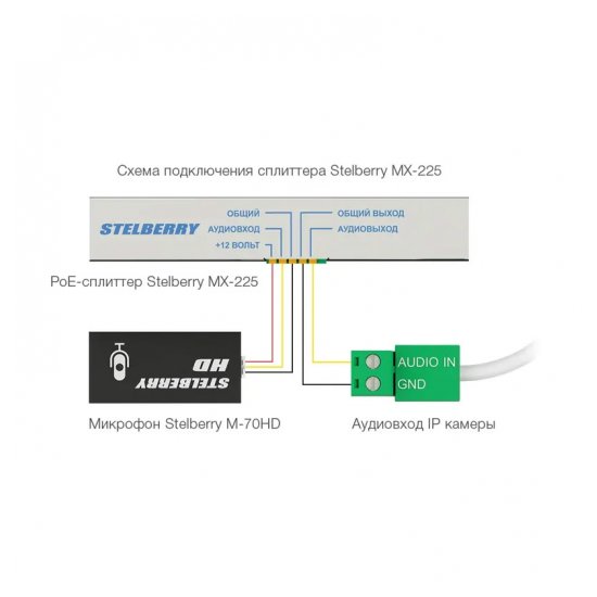 PoE-сплиттер Stelberry MX-225