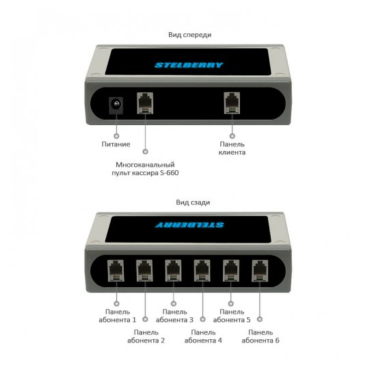 Переговорное устройство Stelberry S-640