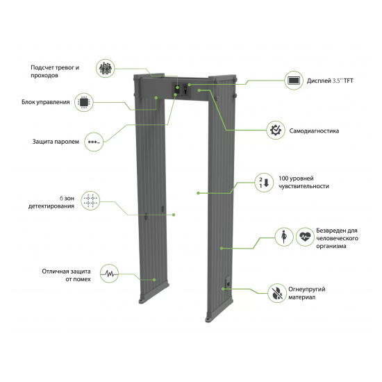 ZKTeco AMD600 (1000 мм) стационарный арочный металлодетектор ZKTeco AMD600