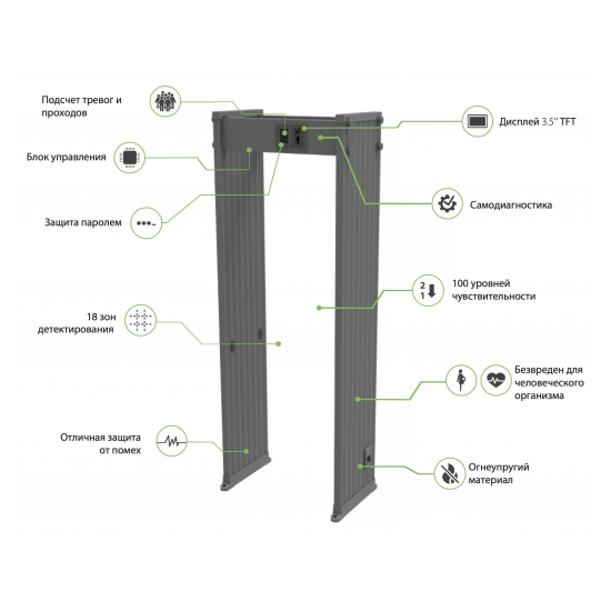 ZKTeco AMD1800 (800 мм) стационарный арочный металлодетектор ZKTeco AMD1800